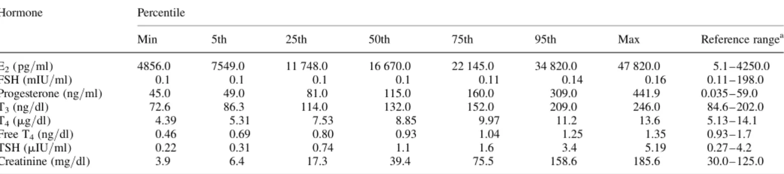 Table 2: Unadjusted and adjusted-creatinine concentrations of urinary phthalate monoesters in our study and compared with other studies