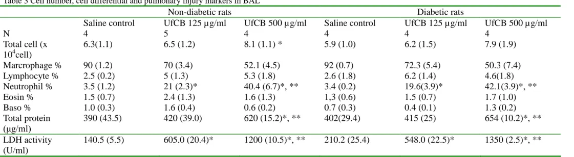 Table 2 Basic characteristics of experimental animals