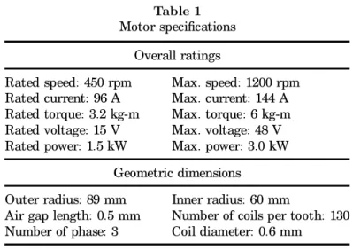 Table 1 Motor specications