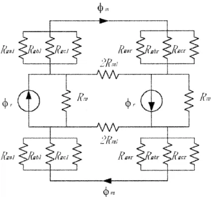Figure 3. Magnetic circuit model for the wheel motor in 2º electric angle.