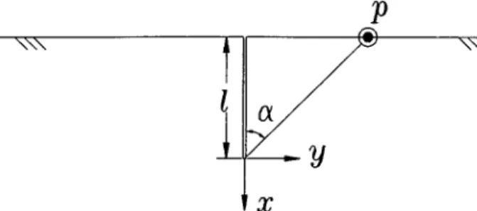Figure 6. Configuration of a perpendicular surface crack subjected to a dynamic point loading on the half-plane surface.