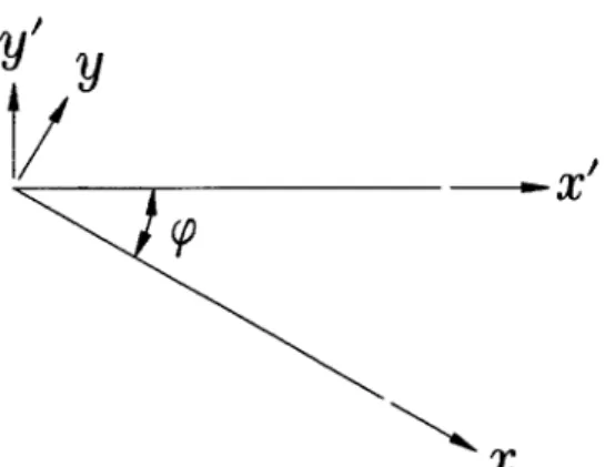 Figure 1. Configuration and coordinate systems of an elastic wedge of apex angle ϕ. w(x, y, s) = −1 2π i   λ e −s(βy−λx)µs(b+ η)1/2(η − λ)(b − λ) 1/2 dλ, (17)