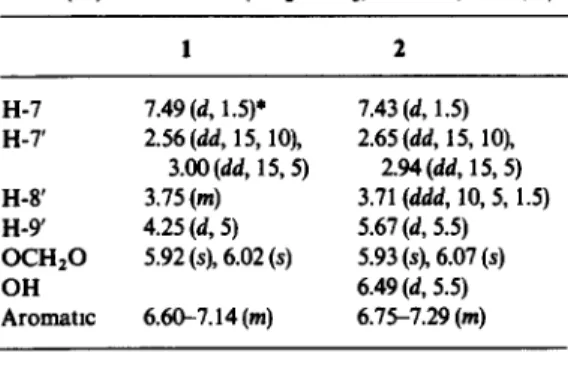 Table  1.  ‘H  NMR  spectral  data  of  (-thibalactone  1  and  (+)-calocedrin  2  (MezCO-&amp;  90 MHz,  TMS,  a) 