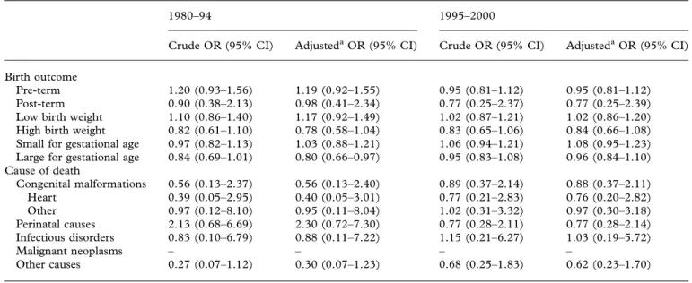 Table 3. Crude and adjusted odds ratios (OR) and 95% confidence intervals (CI) for adverse birth outcomes and causes of death