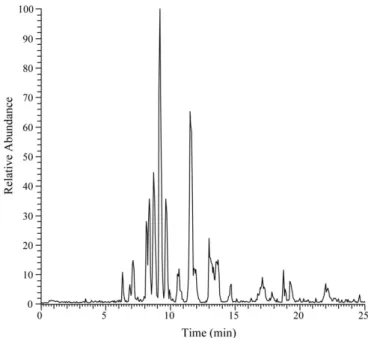 Fig. 5. The base peak electrochromatogram of tryptic perptides from myoglobin (50 ␮M) using a dual tapered column