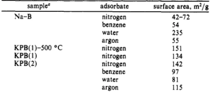 Table I.  Surface Areas of Na-Buserite  (Na-B)  and  KPB with  Different Adsorbates 