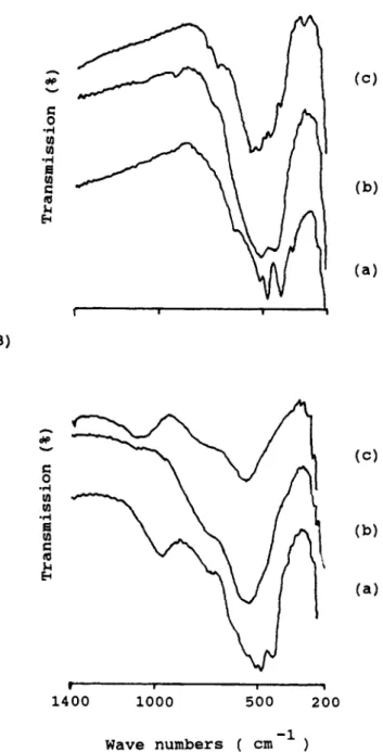 Table  11.  IR  Absorption  Freuuencies  of  Na-Buserite  and  KPB  sample  TP,"  O C   frequency, cm-'  Na-B*  ..