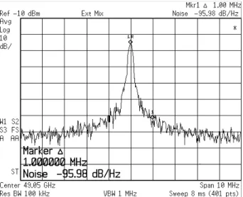Figure 5.  Measured SSB phase noise at 1-MHz offset from 49 GHz. 