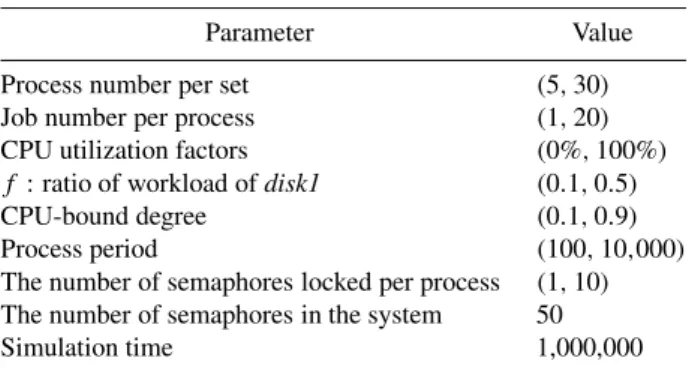 TABLE 1. Parameters of simulation experiments.