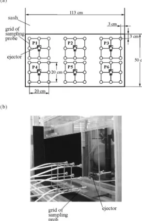 Fig. 4. Deployment of ejector and grid of sampling probes following inner plane measurement method of prEN 14175-3:2003 protocol