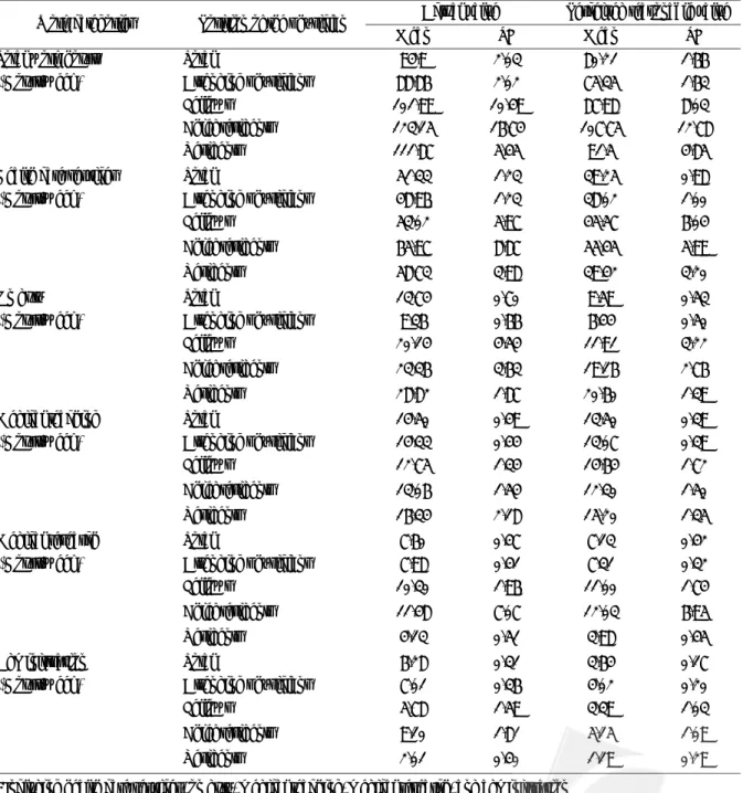 Table 3. Work hours of physicians in various work categories
