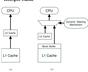 Figure 2: Block diagram of HotSpot cache