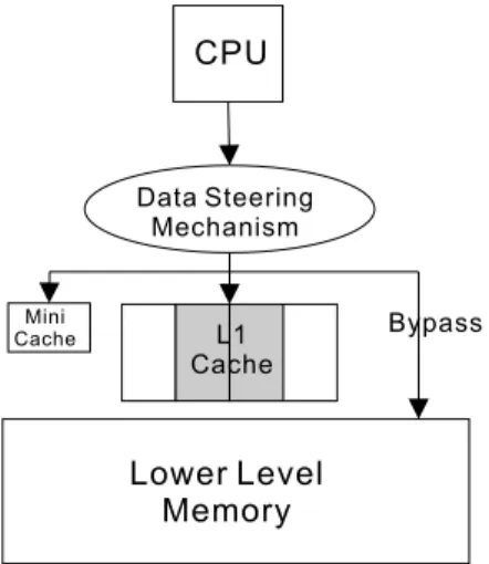 Figure 3: Software-controlled cache