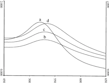 Fig. 1. UV–vis spectra of resorcinarene-capped gold nanoparticles in mesity- mesity-lene