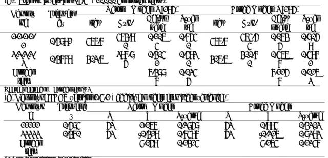 Table 2. Haplotype association analysis of 5 SNPs of GNPAT gene using Transmit v2.5.4 and FBAT v1.4.1 