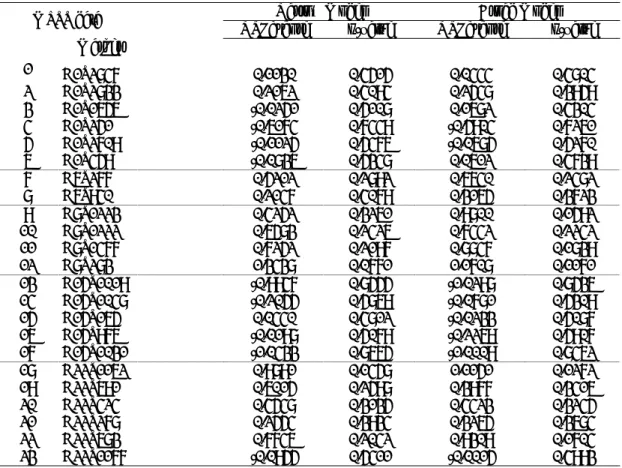 Table 5-1. Two-point nonparametric analysis of 23 STRP markers in 5 chromosome regions using GeneHunter 2.1  