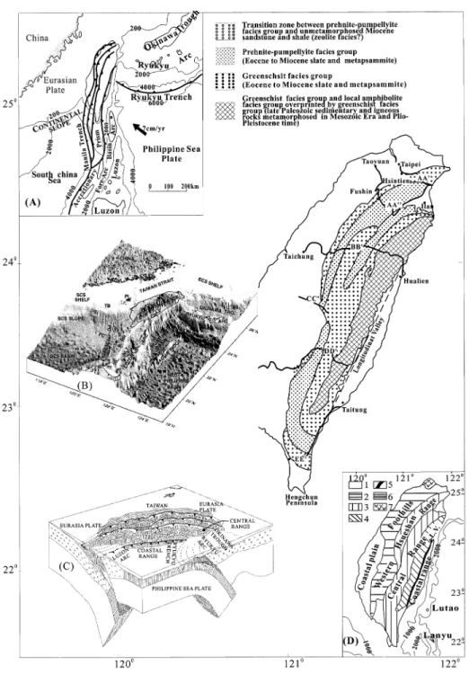Fig. 1. Metamorphic facies of Taiwan (after [21]) and the six transects (AAP^EEP) of sampling