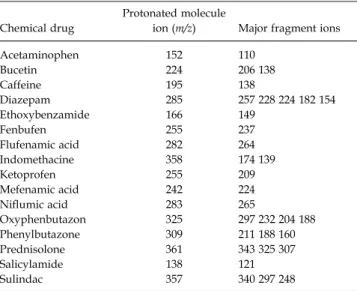 Figure 4. CZE/ESI-MS/MS electrophorograms of a real sample. The CZE and MS conditions were the same as in Fig