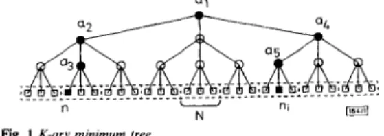 Fig.  1  K-ary minimum tree 