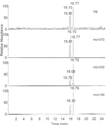 Figure 7. The CE/MS/MS mass electropherogram of ABA- ABA-tagged Glc ␣1–3Glc, Glc␤1–3Glc, and Man␣1–3Man mixture