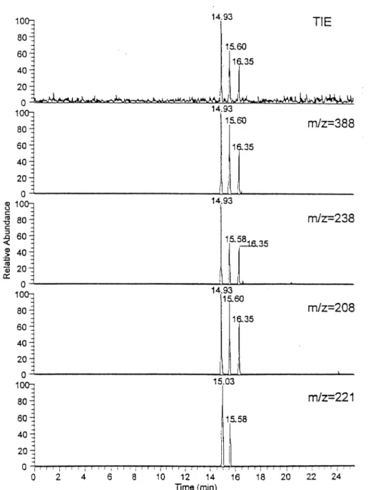 Figure 9. The CE/MS/MS mass electropherogram of ABA-tagged Glc␣1–6Glc, Glc␤1–6Glc, Gal␣1–