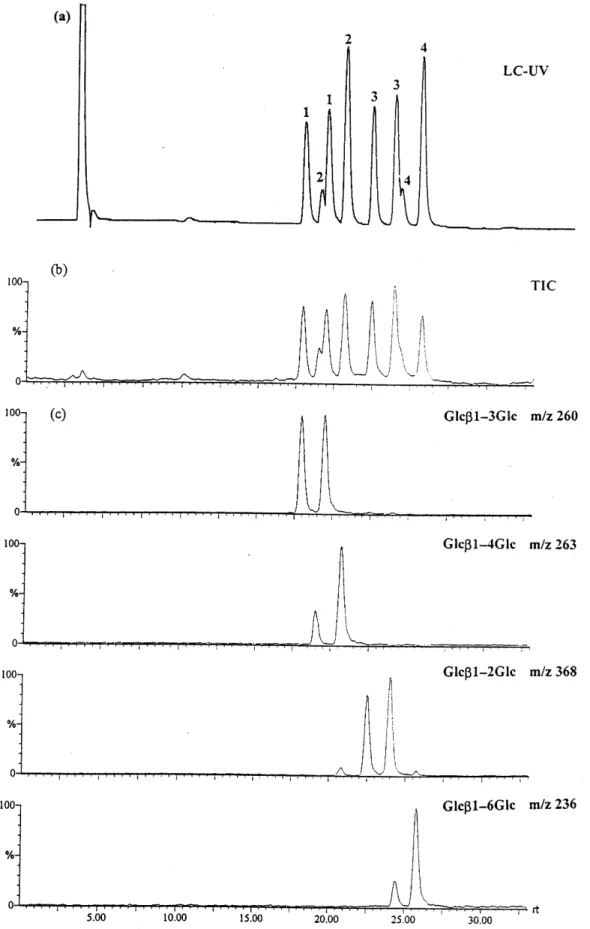 Figure 7. (a) UV, (b) TIC and (c) reconstructed ion chromatograms of four ABEE-labeled disaccharides on an amino column with 5–15%