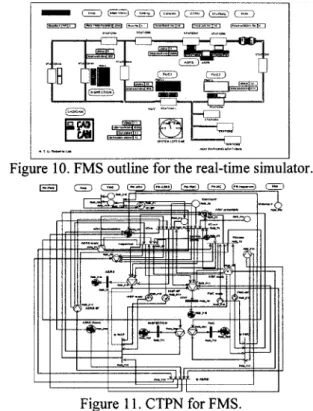 Figure  1 1. CTPN for FMS. 