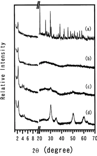 Fig. 2 shows the XRD patterns of Zr(SO 4 ) 2