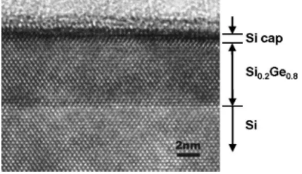 FIG. 1. TEM image of a Si 0.2 Ge 0.8 quantum well on Si with a nominal