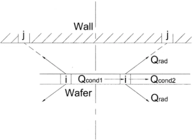 Fig. 2. Schematic representation of energy flux in an Si wafer.