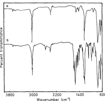 Fig. 2.  Infrared  spectra,  a  Chloroform;  b  monomeric fl-hydroxy- 