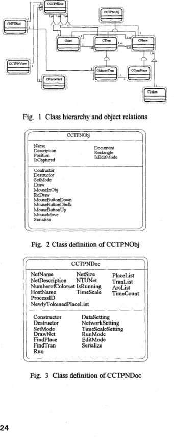 Fig.  2 Class definition of CCTPNObj 