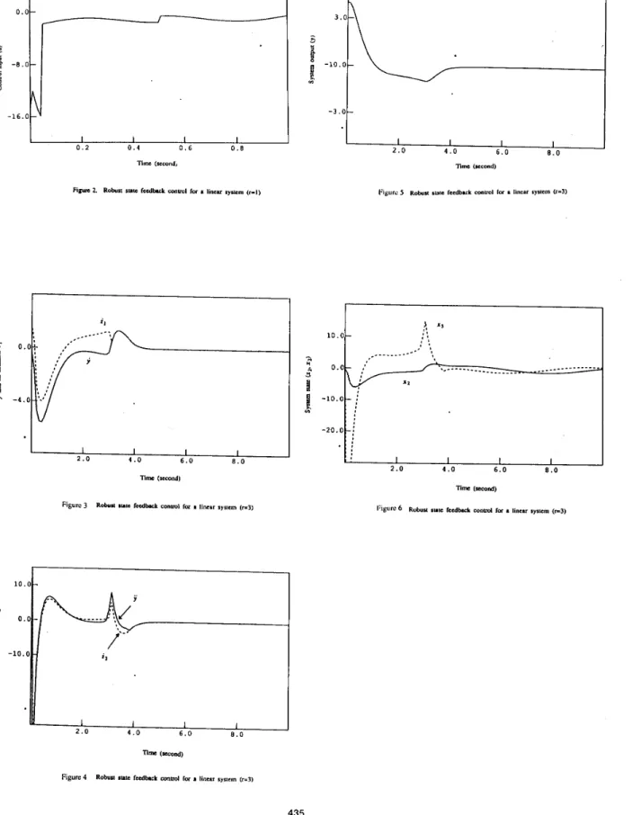 Figure  4  Robu~ lute  feedback  cmml  for  I  linear  system  (-3) 