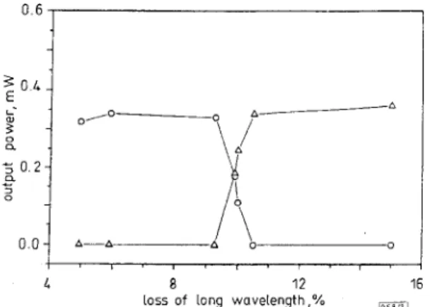 Fig.  3  Measured  intensities  of  mode  I  (long Wavelength)  and  mode  2  (short wavelength) against insertion loss of mode  I 