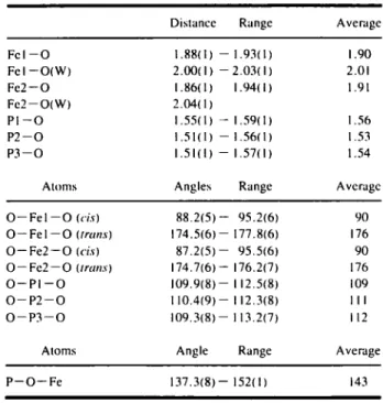 Table  4.  Average and  ranges  in  bond  lengths (A)  and  bond angles  (~  for aluminum  phosphite 