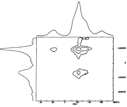Fig. 7.  &#34;~TAI 2D-NMR of AI_~(POo3&#34;4H~O. 