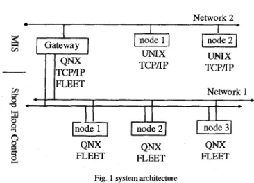 Fig. 3 Relationship between client applications  and IOSERV processes 