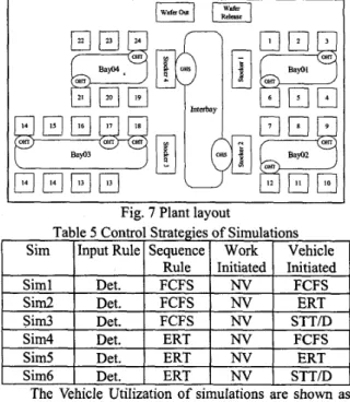 Fig. 7 Plant layout 