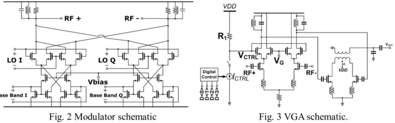 Fig. 2 Modulator schematic                                          Fig. 3 VGA schematic