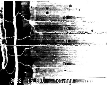 Fig. 8. EPMA line scan profiles of TisoNi4oCuio ternary alloy ion nitrided at 900 °C x 12 h, 8 torr and [N2]/[Hz]= 10