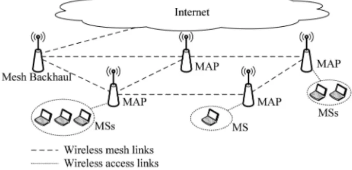 Fig. 1. The WMN architecture.