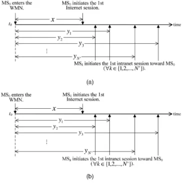 Fig. 5. The timing diagram.