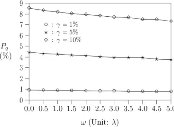 Fig. 6. Validation of the simulation and the analytic models