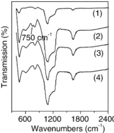 Fig. 1 shows the powder XRD patterns of the SZ/MCM- SZ/MCM-41 and the promoted catalysts