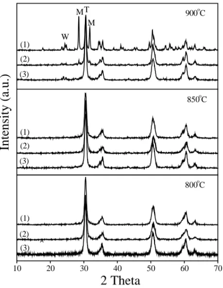 Fig. 2. UV–visible diffuse reflectance spectra of (1) WO 3 , (2) WZ850, (3) 0.5AWZ850 and (4) 1.0GWZ850.