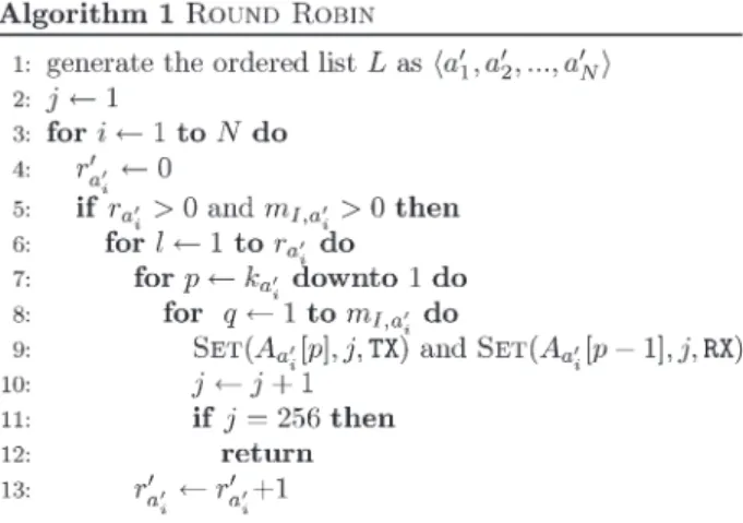 Fig. 13. Pseudocode for the RR algorithm.