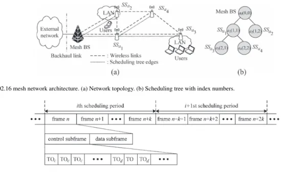 Fig. 2. Frame structure in the IEEE 802.16 mesh network.