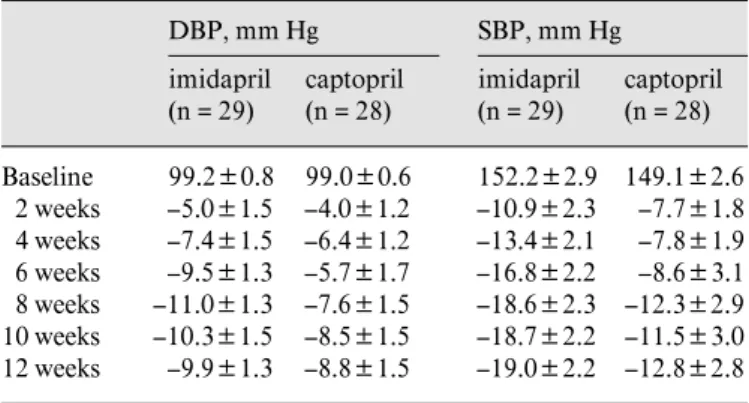 Table 2  shows  serial  changes  in  the  blood  pressure measured at 2-week intervals