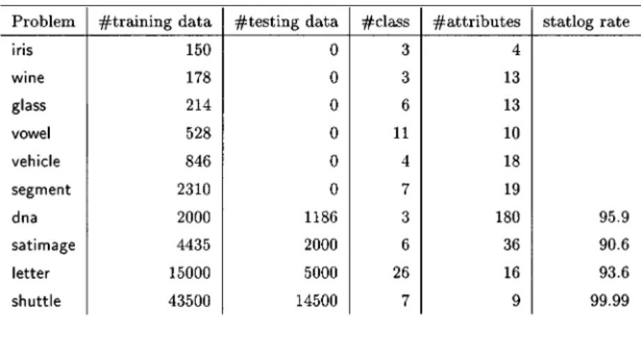 TABLE I P ROBLEM S TATISTICS