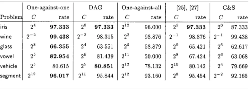 TABLE IV